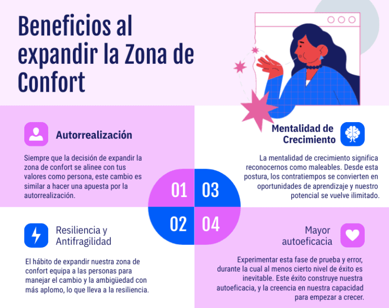 zona de confort
